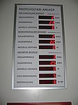 Die aktuellen Ergebnisse der integrierten Photovoltaikanlage werden gleich am Eingang in das Gebäude gezeigt