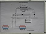 Abb. 31 Der Pufferspeicher der Holzhackschnitzelheizanlage